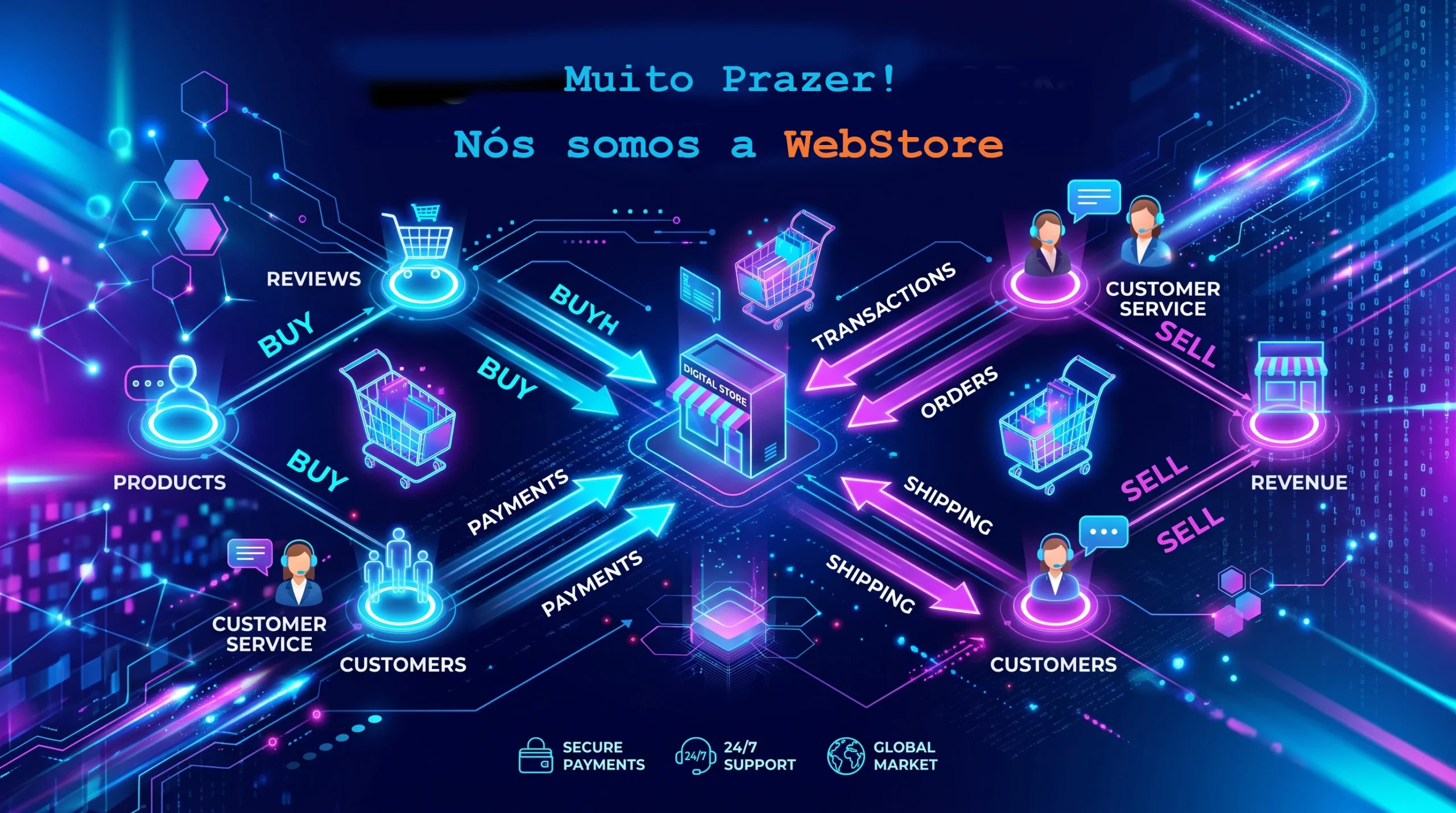 WebStore. sobre a empresa de ecommerce